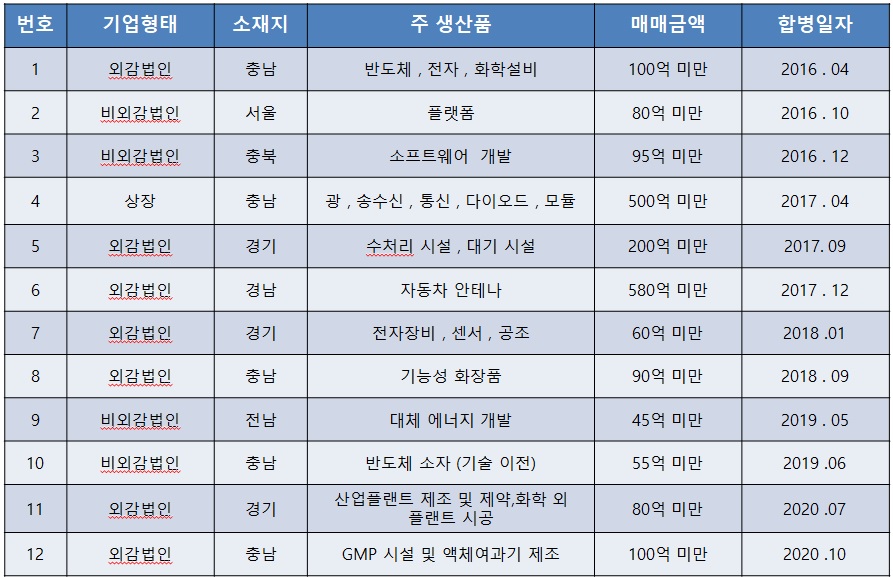 성사내역.jpg